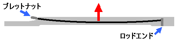 �����猩���l�b�N�f�ʐ}�B���̒��͂ɔ�����悤�Ƀl�b�N������悤�ɋ����_������܂��Ă���